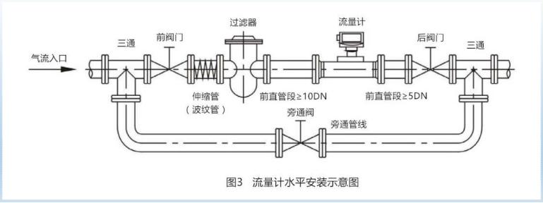 氣體渦輪流量計(jì)安裝事項(xiàng)